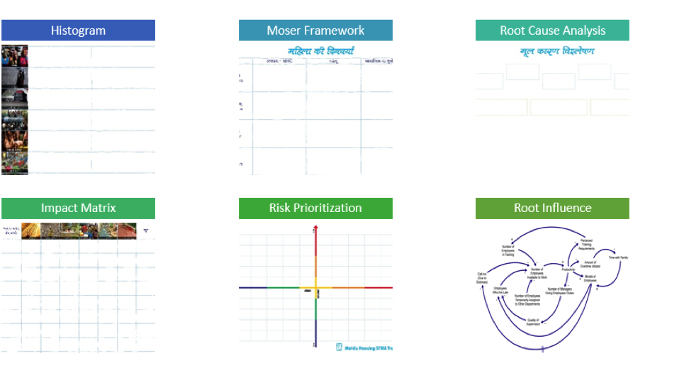 Community-based vulnerability assessment toolkit